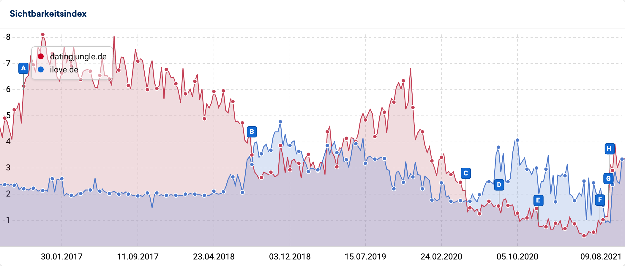 datingjungle.de-ilove.de-core-update