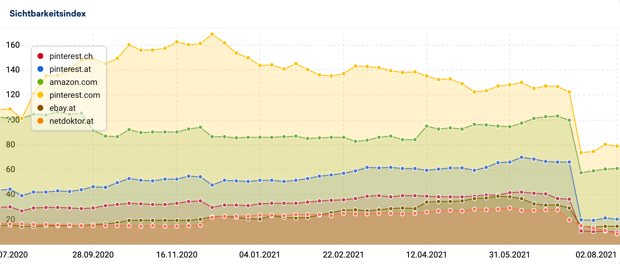 Fremdsprachige Domains fliegen aus dem Index