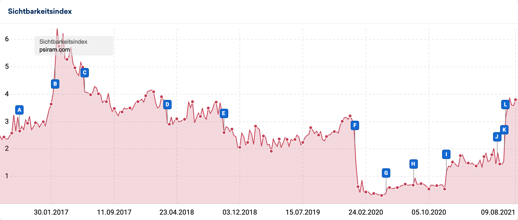 psiram.com-core-update